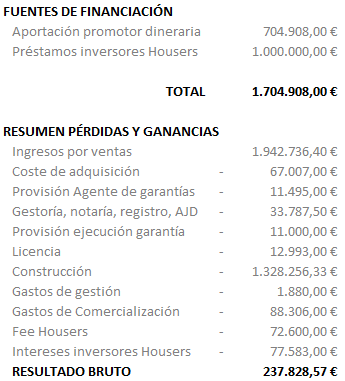 Resumen financiero