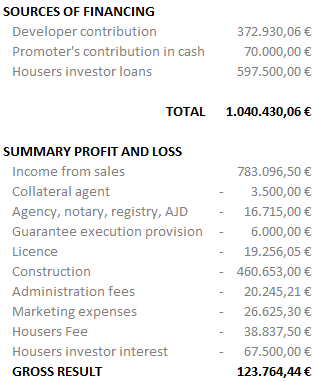 Resumen financiero