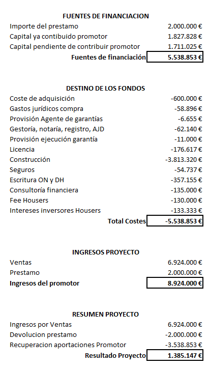 Resumen financiero