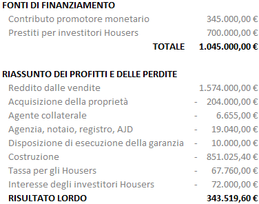 Resumen financiero