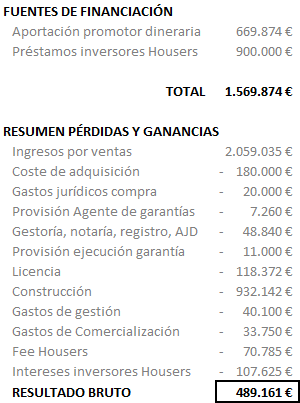 Resumen financiero