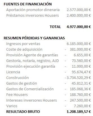 Resumen financiero