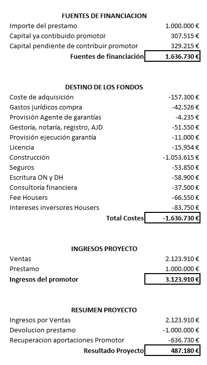 Resumen financiero