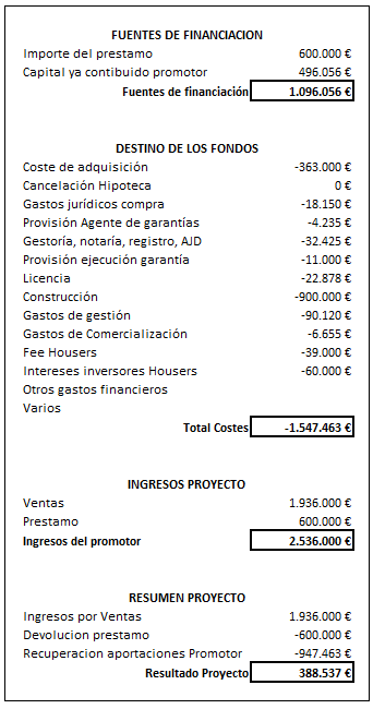Resumen financiero