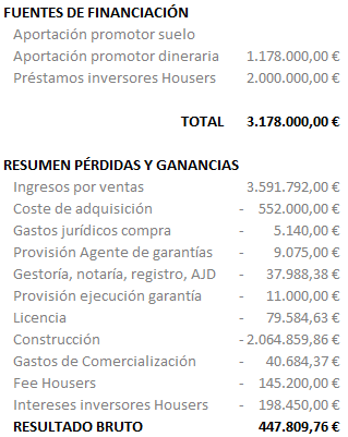 Resumen financiero