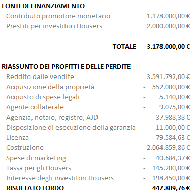 Resumen financiero